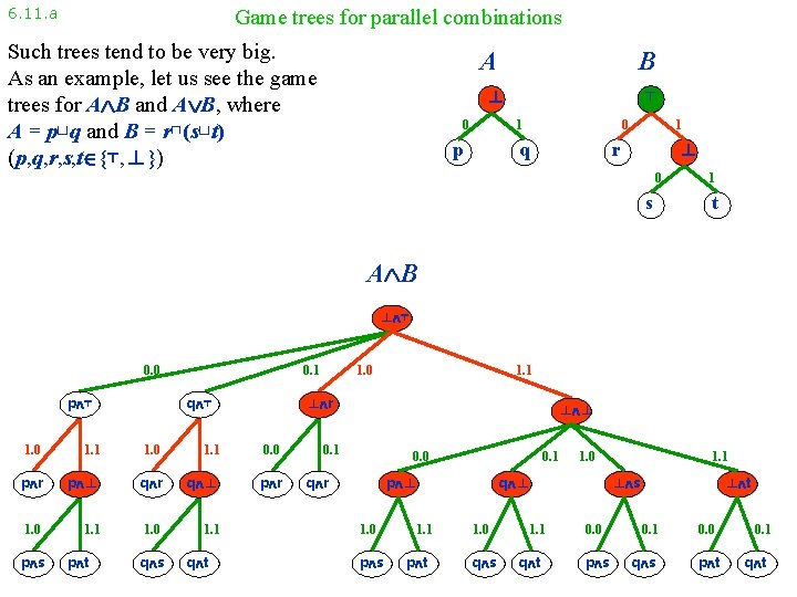 6. 11. a Game trees for parallel combinations Such trees tend to be very