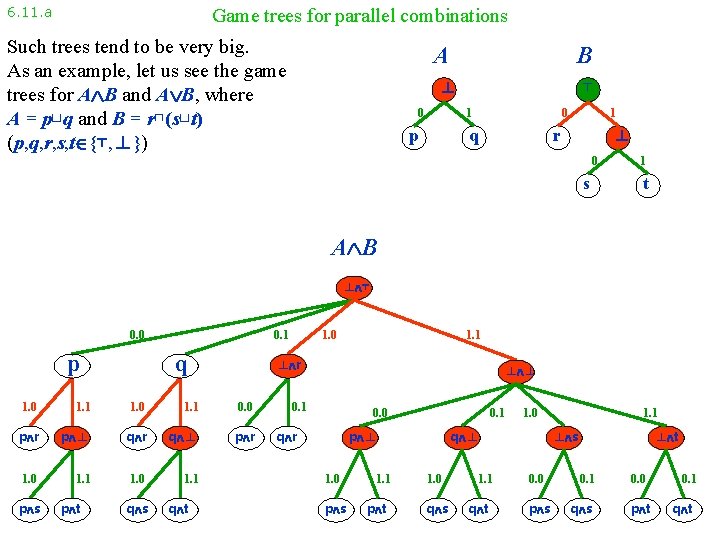 6. 11. a Game trees for parallel combinations Such trees tend to be very