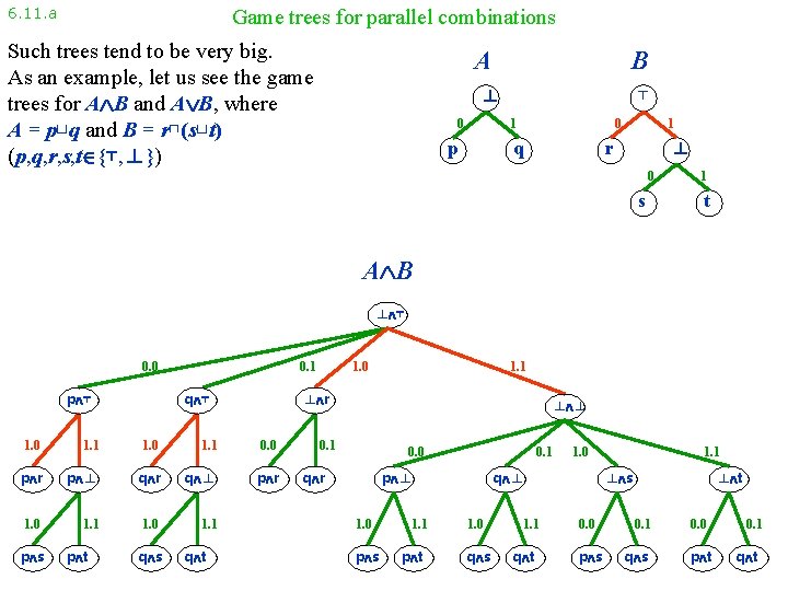 6. 11. a Game trees for parallel combinations Such trees tend to be very