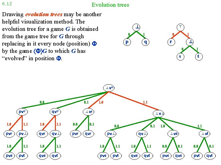 6. 12 Evolution trees Drawing evolution trees may be another helpful visualization method. The