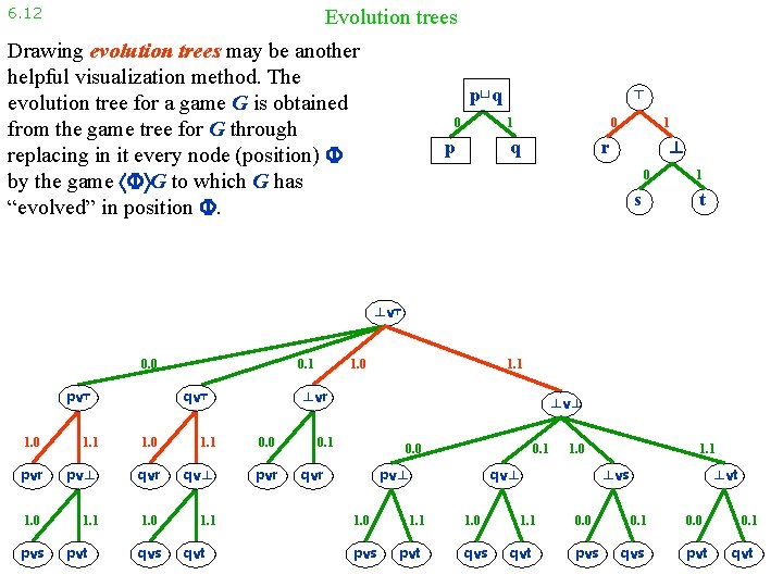 6. 12 Evolution trees Drawing evolution trees may be another helpful visualization method. The