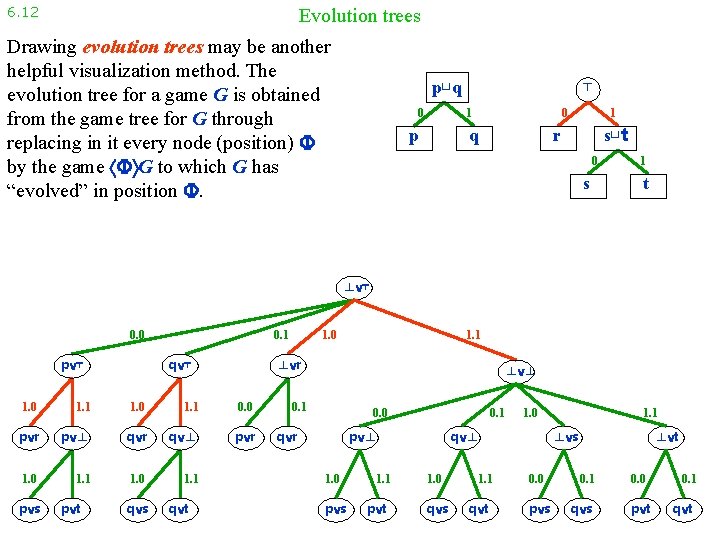6. 12 Evolution trees Drawing evolution trees may be another helpful visualization method. The
