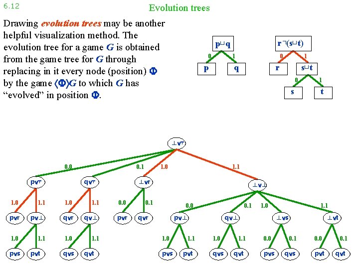 6. 12 Evolution trees Drawing evolution trees may be another helpful visualization method. The