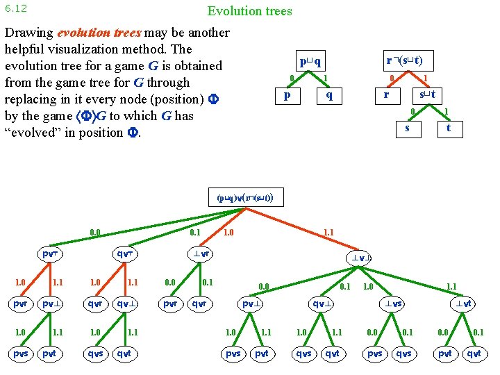 6. 12 Evolution trees Drawing evolution trees may be another helpful visualization method. The