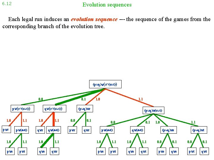 6. 12 Evolution sequences Each legal run induces an evolution sequence --- the sequence