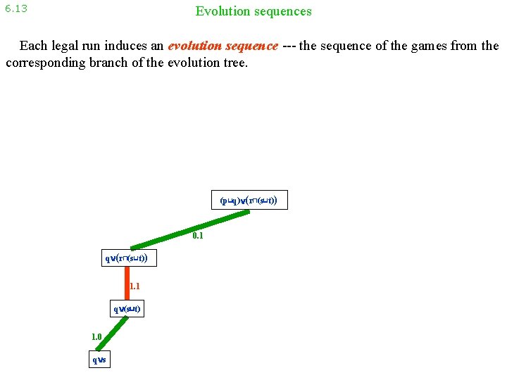 6. 13 Evolution sequences Each legal run induces an evolution sequence --- the sequence