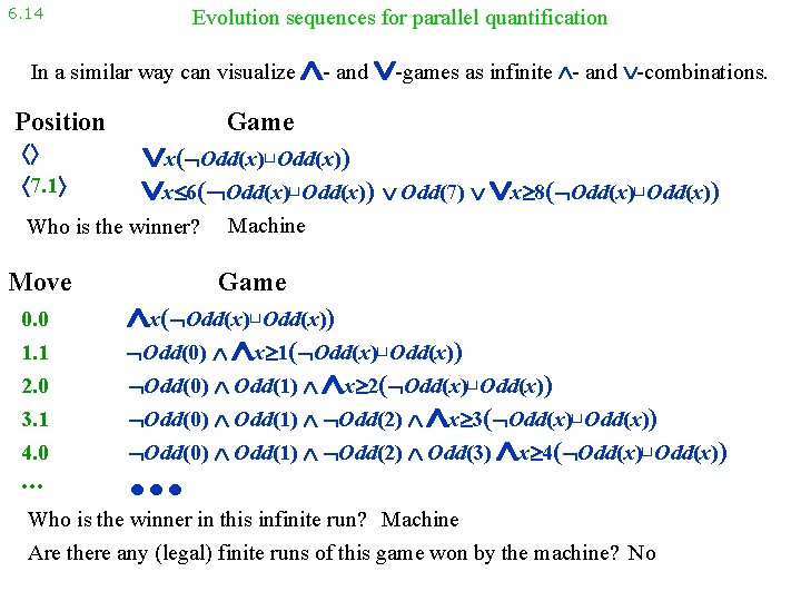 6. 14 Evolution sequences for parallel quantification In a similar way can visualize Position