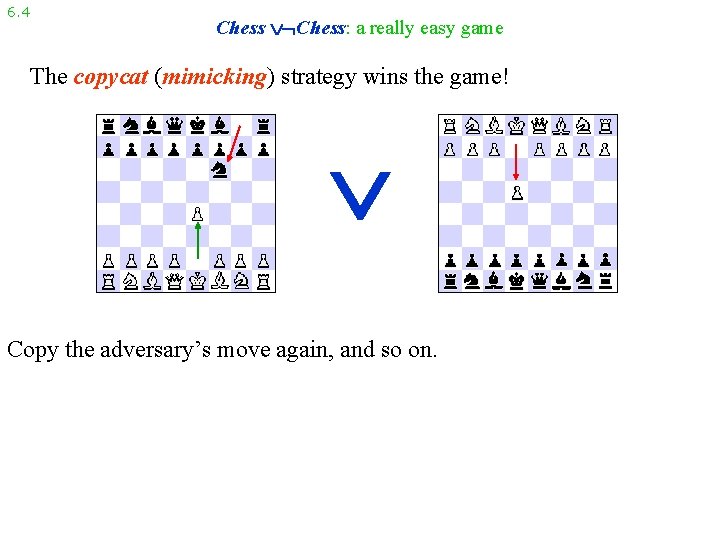 6. 4 Chess: a really easy game The copycat (mimicking) strategy wins the game!