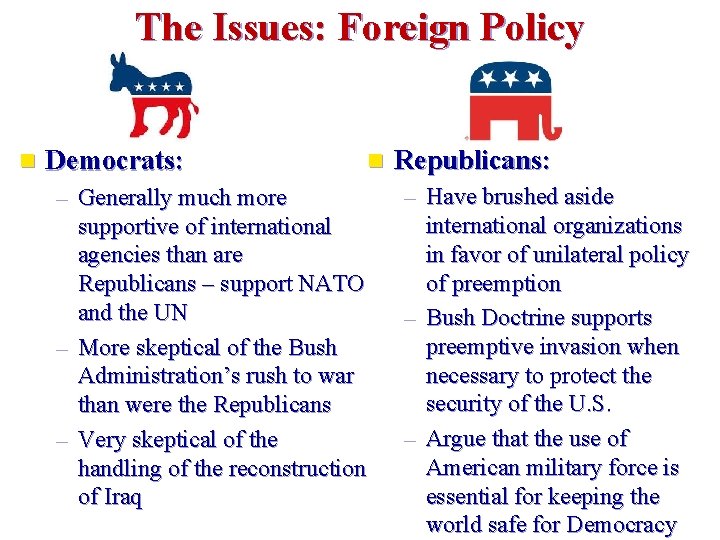 The Issues: Foreign Policy n Democrats: – Generally much more supportive of international agencies
