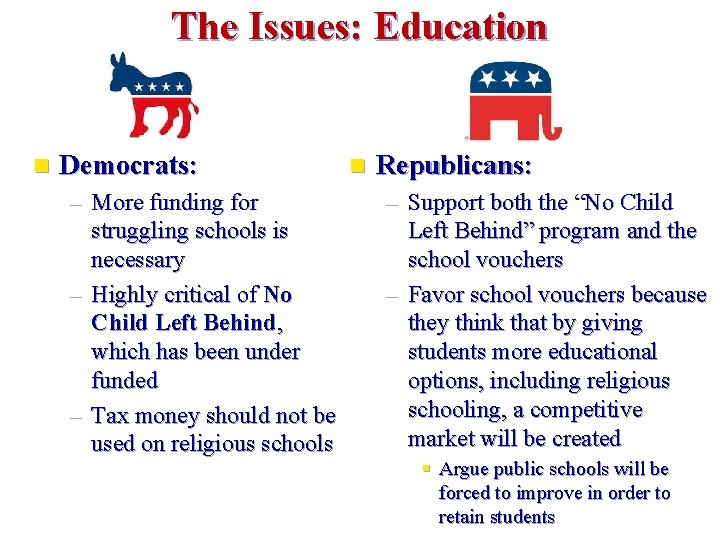 The Issues: Education n Democrats: – More funding for struggling schools is necessary –