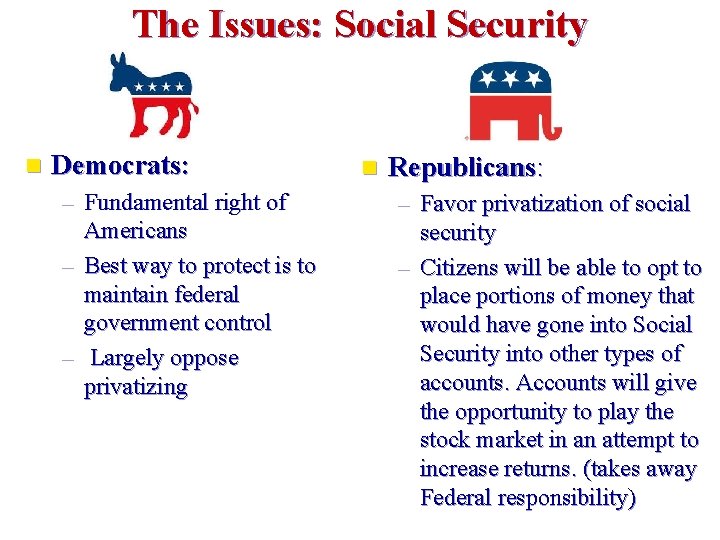 The Issues: Social Security n Democrats: – Fundamental right of Americans – Best way