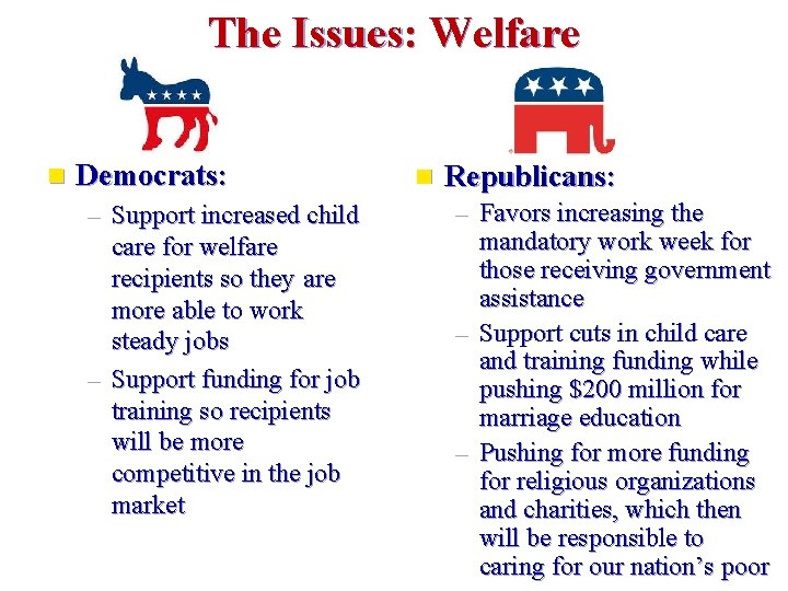 The Issues: Welfare n Democrats: – Support increased child care for welfare recipients so