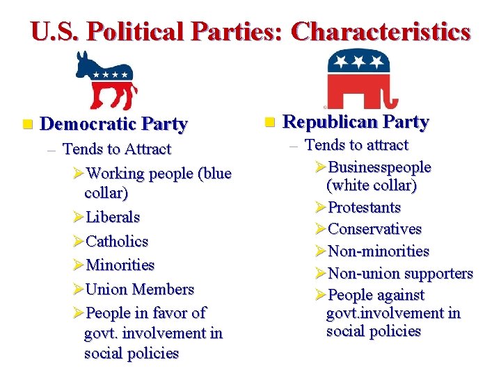 U. S. Political Parties: Characteristics n Democratic Party – Tends to Attract ØWorking people