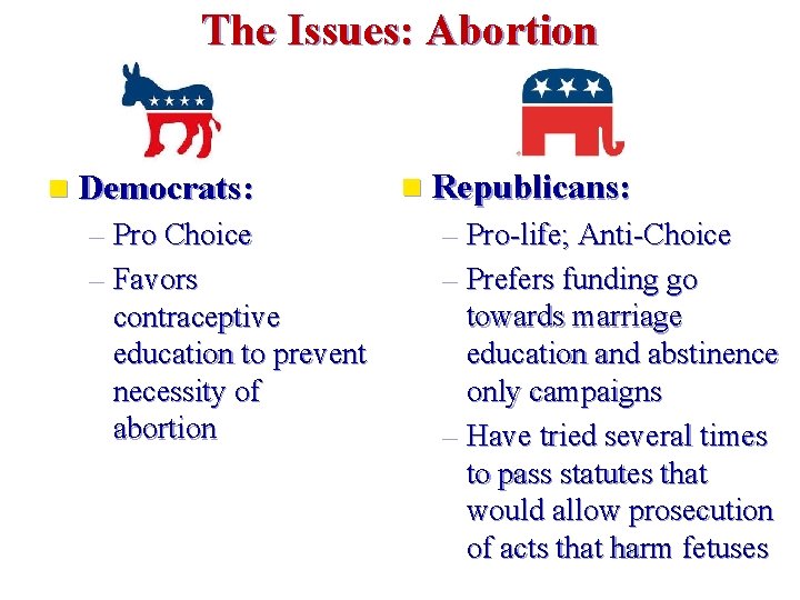 The Issues: Abortion n Democrats: – Pro Choice – Favors contraceptive education to prevent