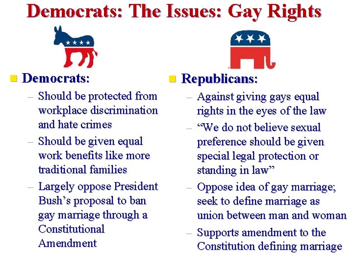 Democrats: The Issues: Gay Rights n Democrats: – Should be protected from workplace discrimination