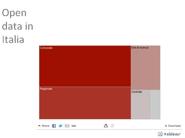 Open data in Italia 