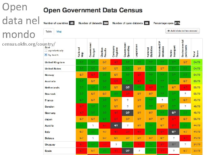 Open data nel mondo census. okfn. org/country/ 