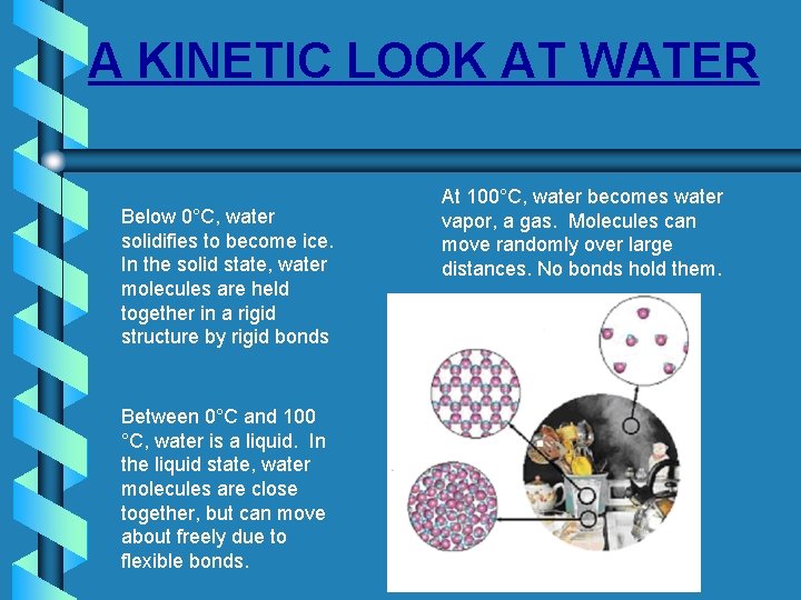 A KINETIC LOOK AT WATER Below 0°C, water solidifies to become ice. In the