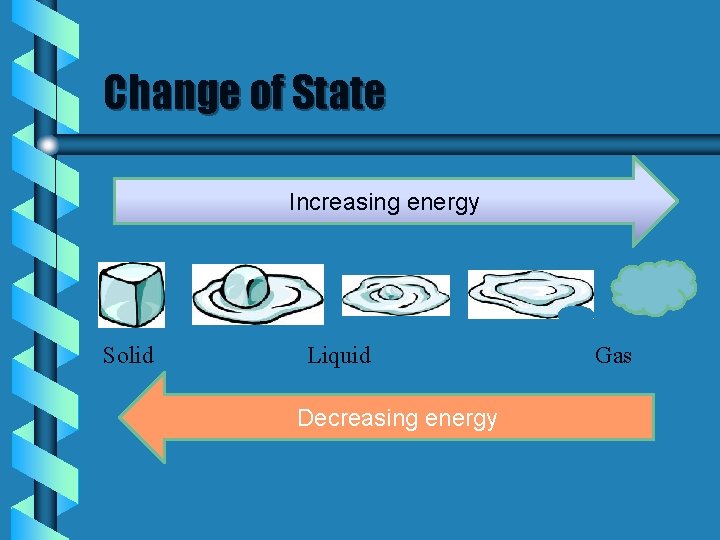 Change of State Increasing energy Solid Liquid Decreasing energy Gas 