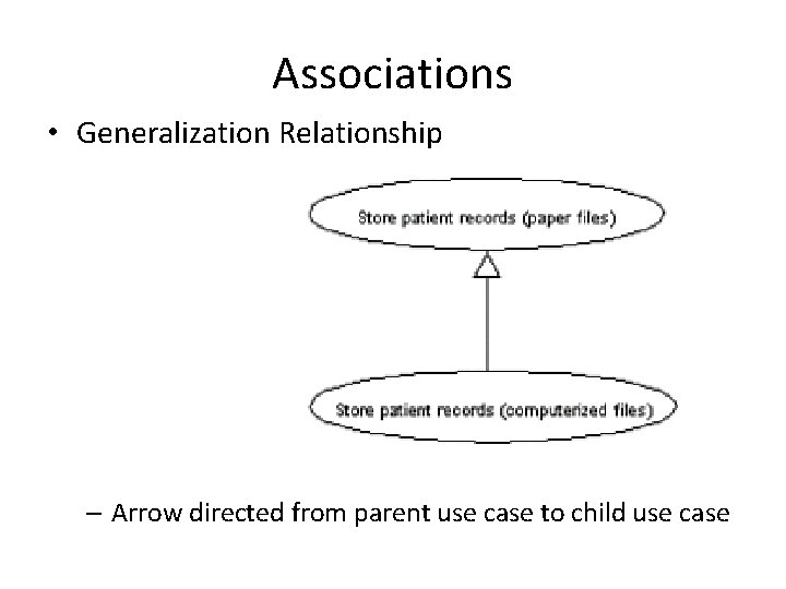Associations • Generalization Relationship – Arrow directed from parent use case to child use