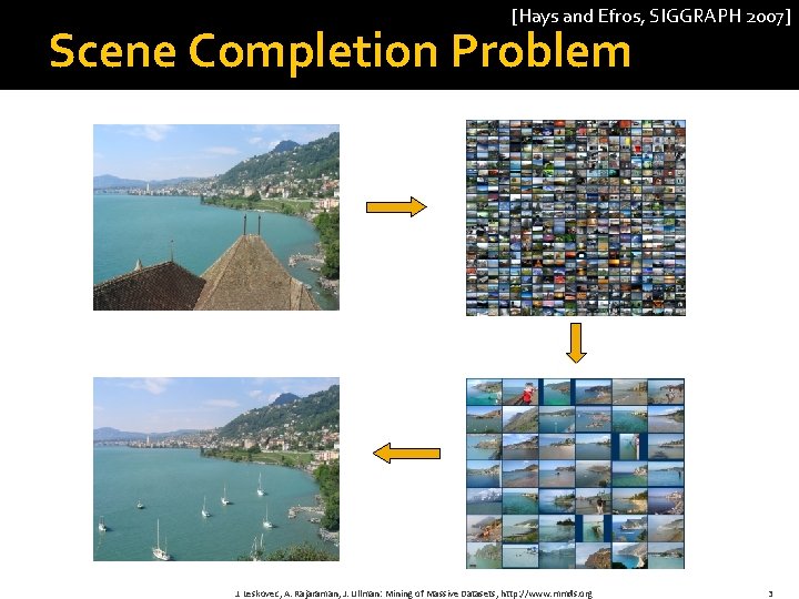 [Hays and Efros, SIGGRAPH 2007] Scene Completion Problem J. Leskovec, A. Rajaraman, J. Ullman: