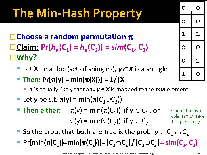 The Min-Hash Property 0 0 �Choose a random permutation �Claim: Pr[h (C 1) =