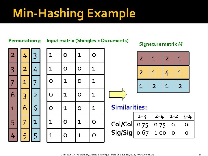 Min-Hashing Example Permutation Input matrix (Shingles x Documents) Signature matrix M 2 4 3