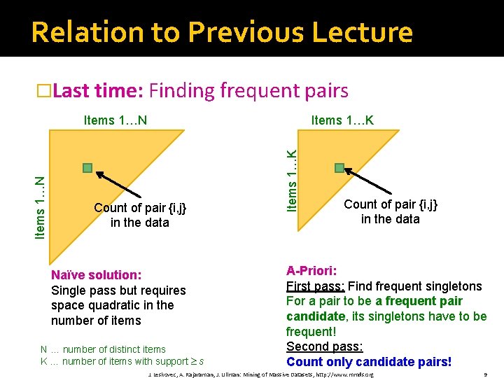Relation to Previous Lecture �Last time: Finding frequent pairs Items 1…K Count of pair Relation to Previous Lecture �Last time: Finding frequent pairs Items 1…K Count of pair