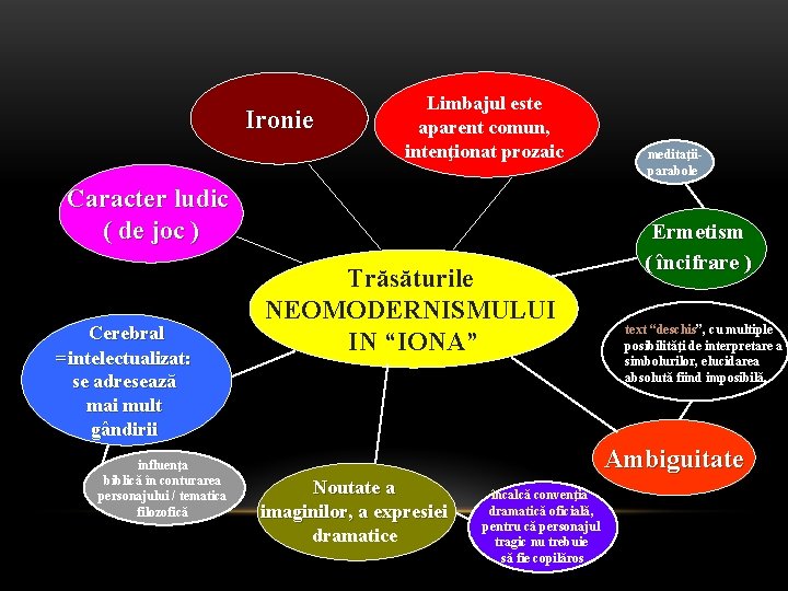 Ironie Limbajul este aparent comun, intenţionat prozaic Caracter ludic ( de joc ) Cerebral