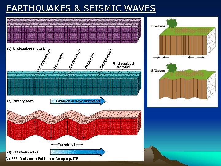 EARTHQUAKES & SEISMIC WAVES 