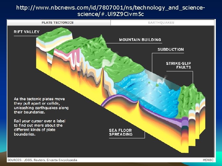 http: //www. nbcnews. com/id/7807001/ns/technology_and_science/#. Ul 9 Z 9 Civm 5 c 