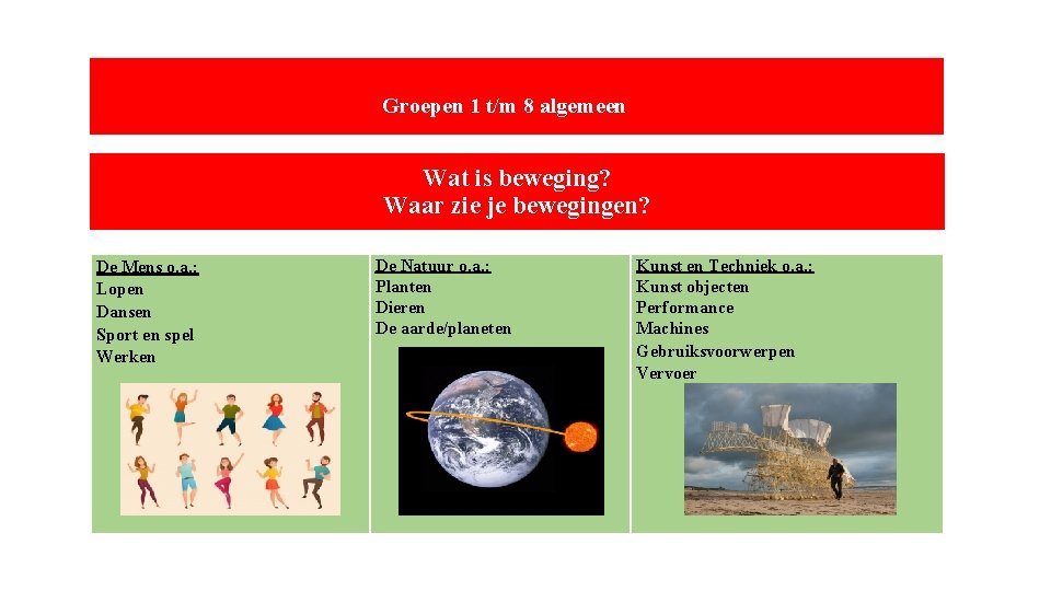 Groepen 1 t/m 8 algemeen Wat is beweging? Waar zie je bewegingen? De Mens