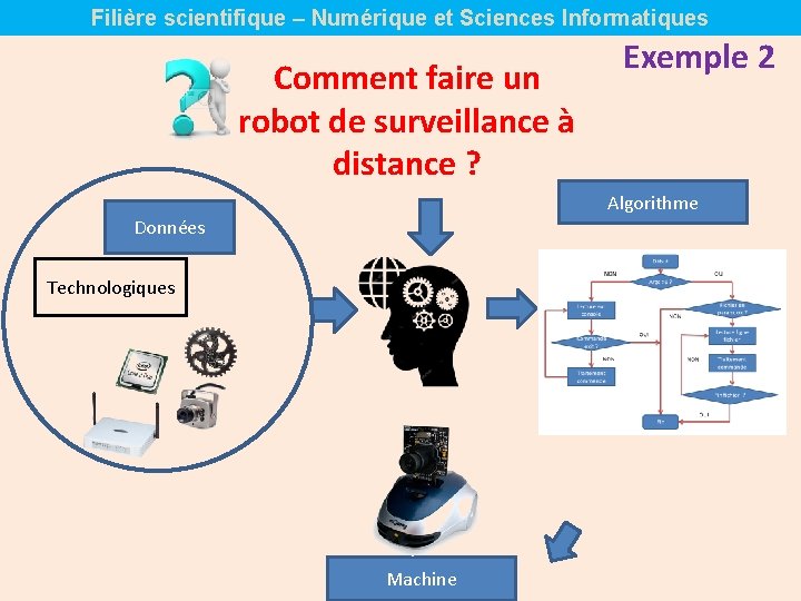 Filière scientifique – Numérique et Sciences Informatiques Comment faire un robot de surveillance à