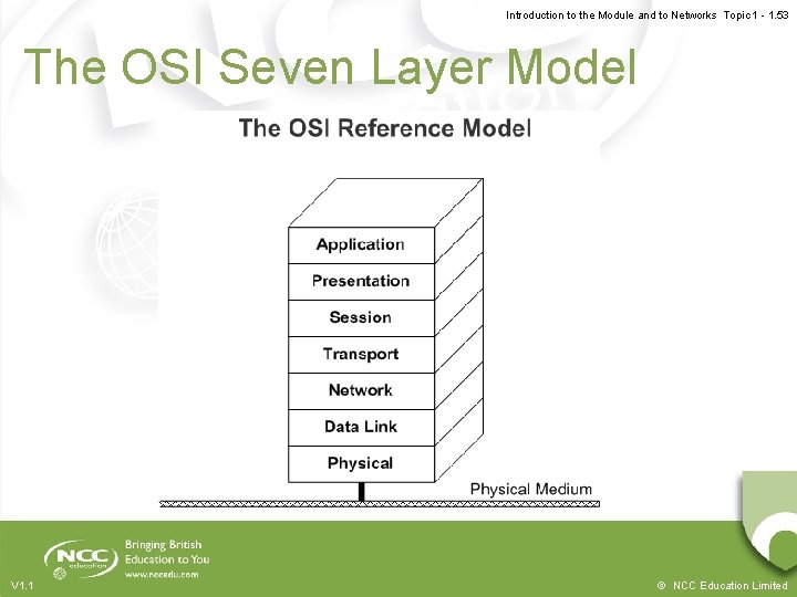 Introduction to the Module and to Networks Topic 1 - 1. 53 The OSI Introduction to the Module and to Networks Topic 1 - 1. 53 The OSI