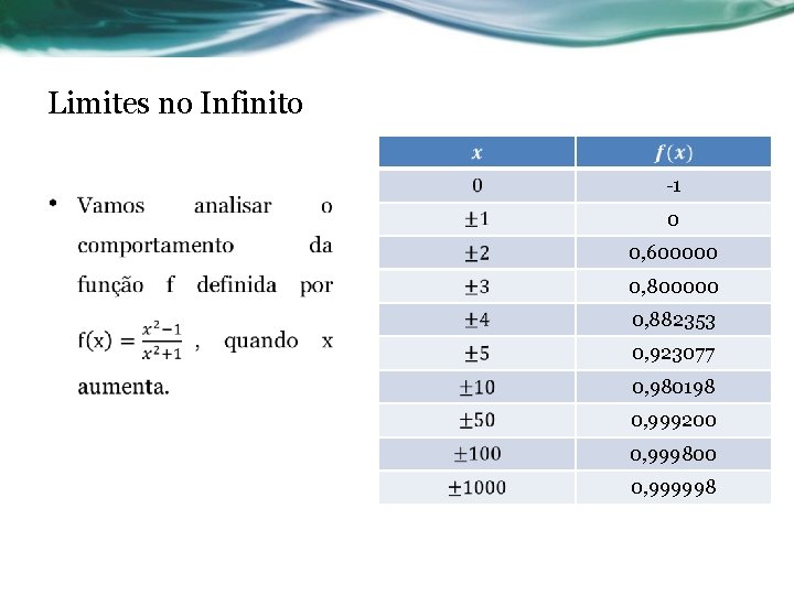 Limites no Infinito • -1 0 0, 600000 0, 882353 0, 923077 0, 980198