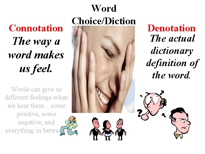 Connotation The way a word makes us feel. Words can give us different feelings