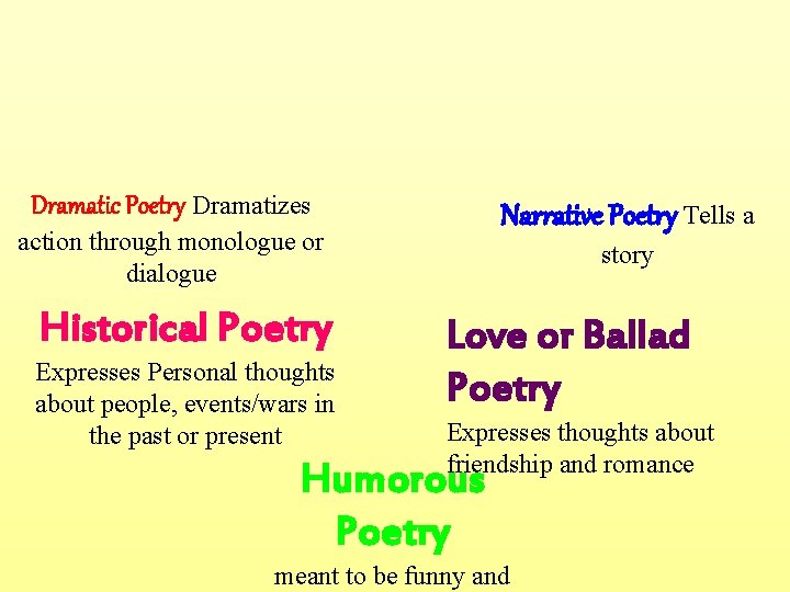 Dramatic Poetry Dramatizes Narrative Poetry Tells a action through monologue or dialogue Historical Poetry