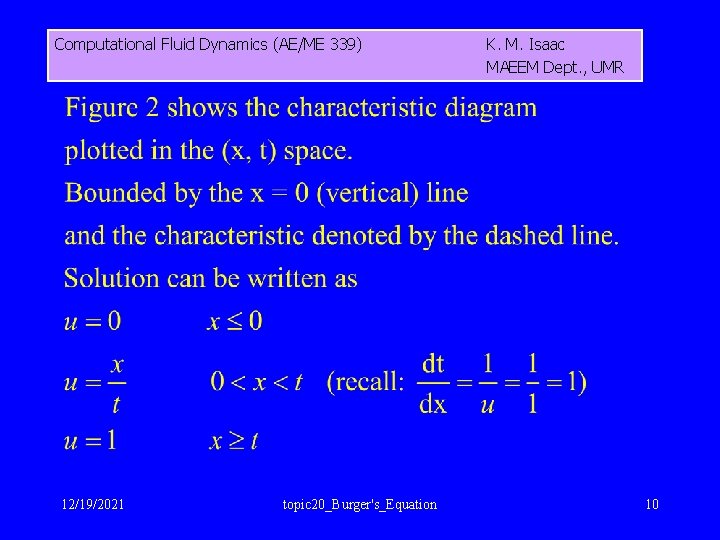 Computational Fluid Dynamics (AE/ME 339) 12/19/2021 topic 20_Burger's_Equation K. M. Isaac MAEEM Dept. ,