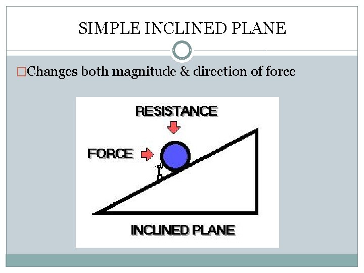 SIMPLE INCLINED PLANE �Changes both magnitude & direction of force 