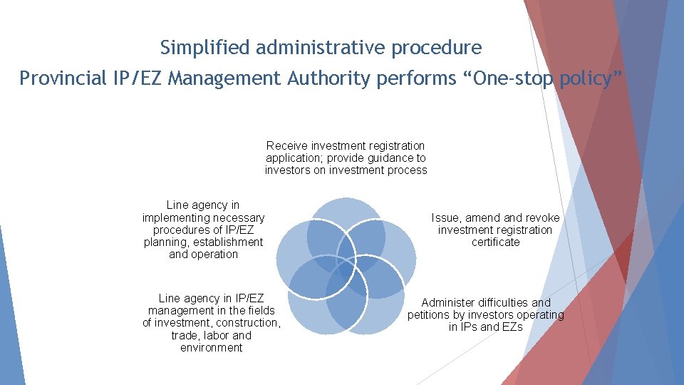 Simplified administrative procedure Provincial IP/EZ Management Authority performs “One-stop policy” Receive investment registration application;