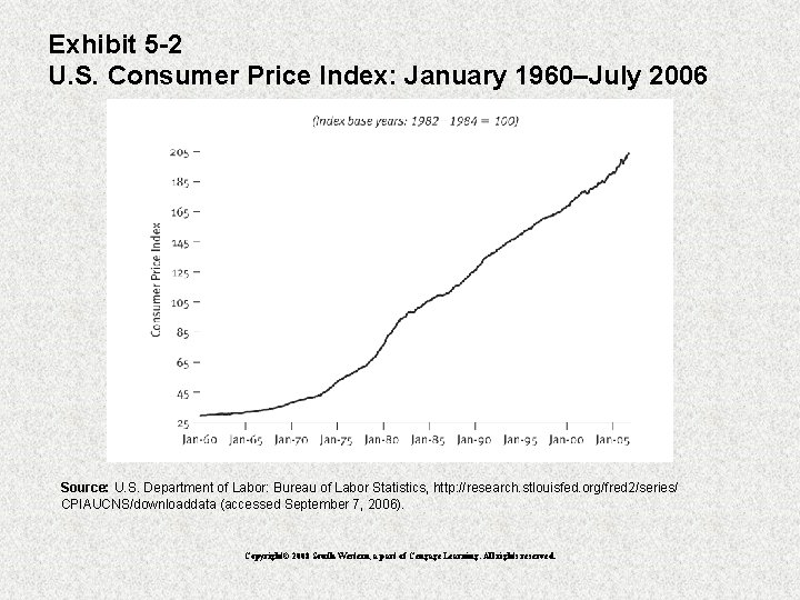 Exhibit 5 -2 U. S. Consumer Price Index: January 1960–July 2006 Source: U. S.