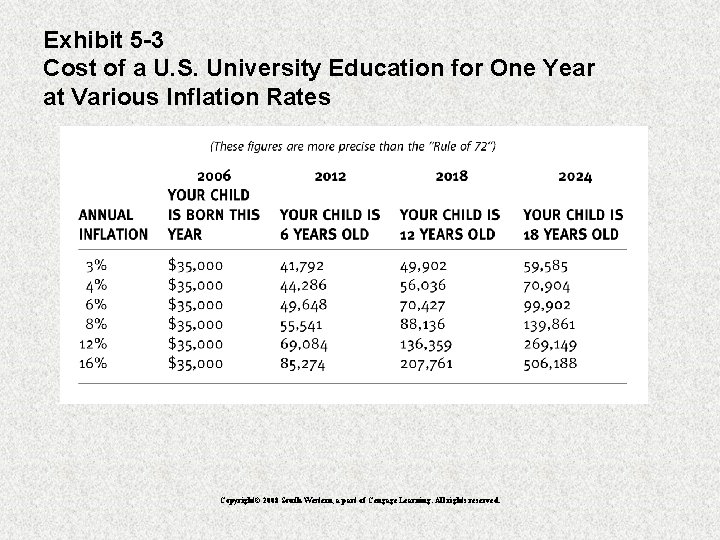 Exhibit 5 -3 Cost of a U. S. University Education for One Year at