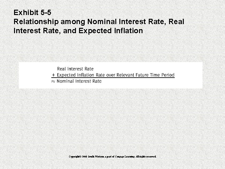 Exhibit 5 -5 Relationship among Nominal Interest Rate, Real Interest Rate, and Expected Inflation