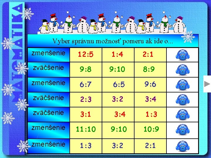 Vyber správnu možnosť pomeru ak ide o. . . zmenšenie 12: 5 1: 4