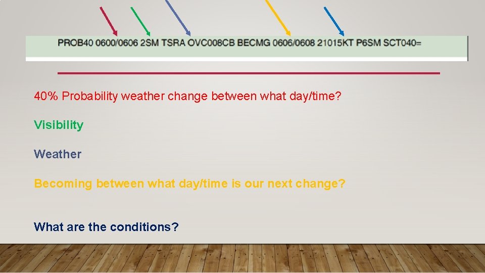 40% Probability weather change between what day/time? Visibility Weather Becoming between what day/time is