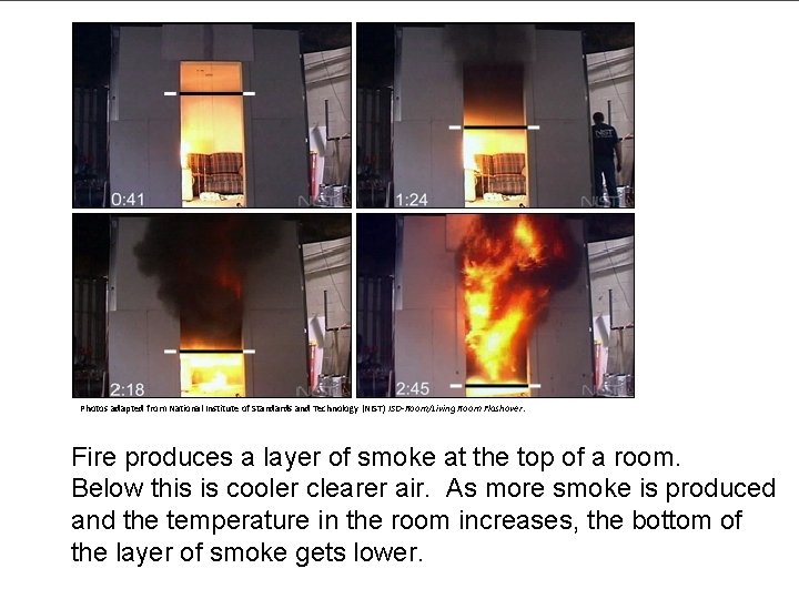 Photos adapted from National Institute of Standards and Technology (NIST) ISO-Room/Living Room Flashover. Fire