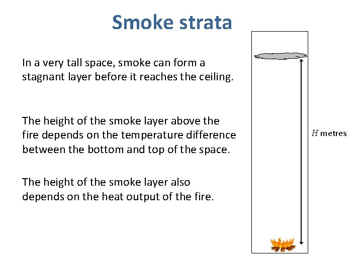 Smoke strata In a very tall space, smoke can form a stagnant layer before