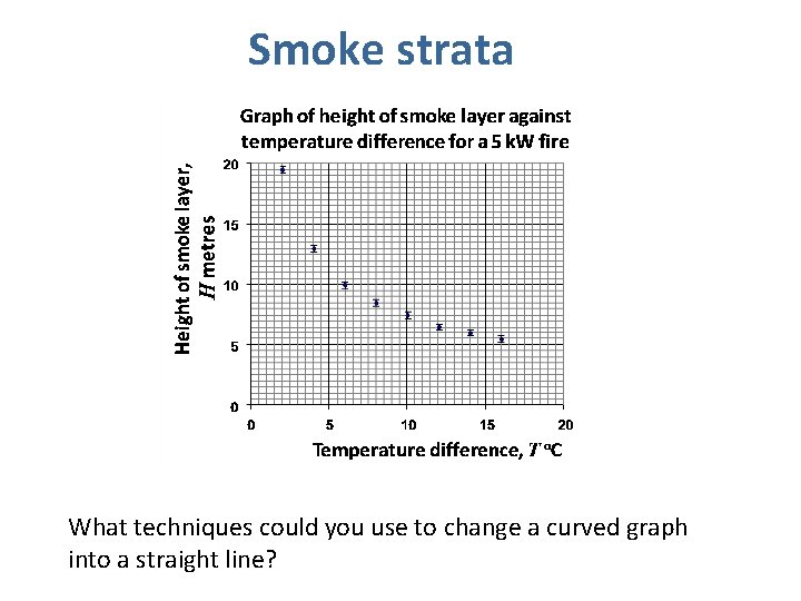 Smoke strata What techniques could you use to change a curved graph into a