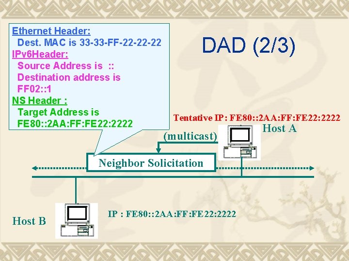 Ethernet Header: Dest. MAC is 33 -33 -FF-22 -22 -22 IPv 6 Header: Source