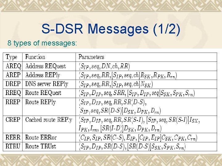 S-DSR Messages (1/2) 8 types of messages: 